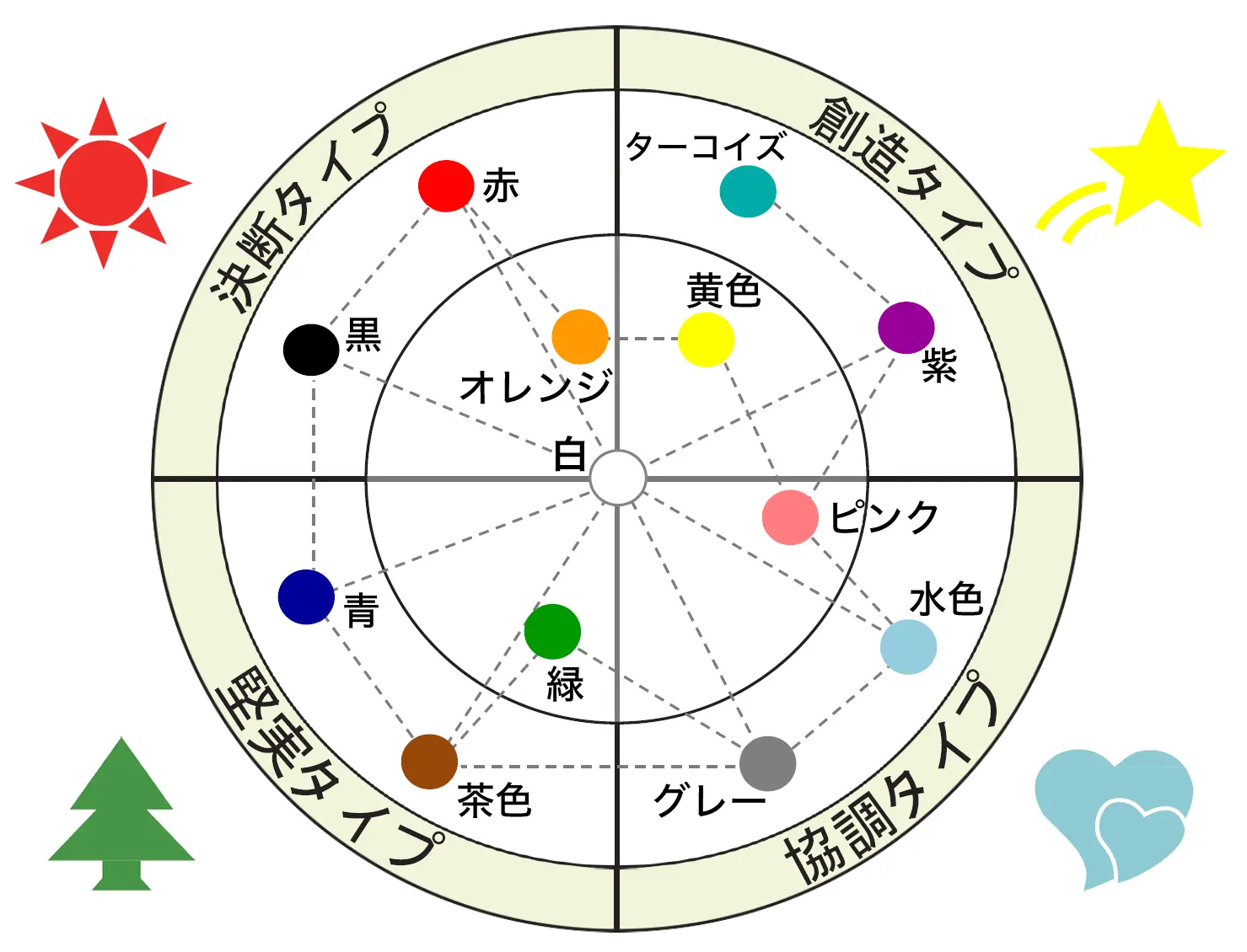 T&Hベストパートナー恋愛サンプル